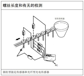 螺絲長(cháng)度和有無(wú)的檢測